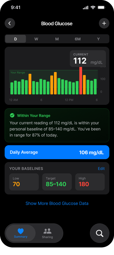 Blood Glucose detail screen