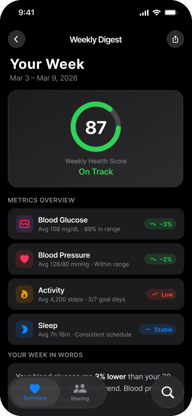 Weekly Narrative Digest screen